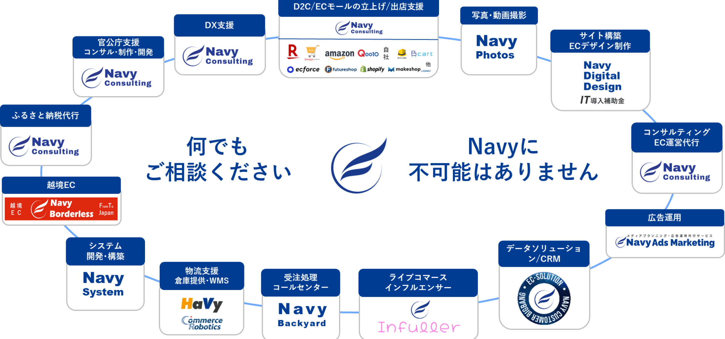Navy-Circle